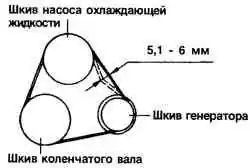 Проверка приводных ремней