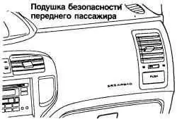 Панель, под которой расположена подушка безопасности переднего пассажира