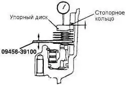 Схема регулировки осевого зазора упорного диска тормоза