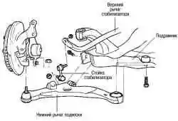 Нижний рычаг подвески