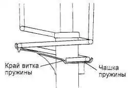 Метки совмещения витков пружины