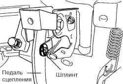 Снятие шплинта