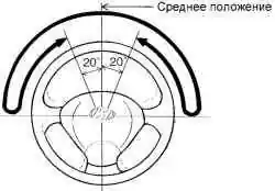 Проверка во время движения