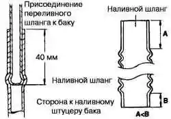 Схема подсоединения наливного шланга