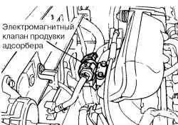 Электромагнитный клапан продувки адсорбера