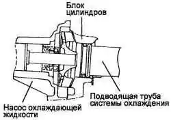 Схема установки подводящего трубопровода