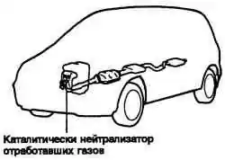 Каталитический нейтрализатор отработавших газов
