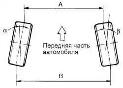 Схождение колес