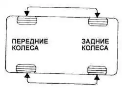 Схема переустановки при уводе автомобиля в противоположную сторону