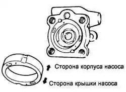 Установка кулачковой шайбы
