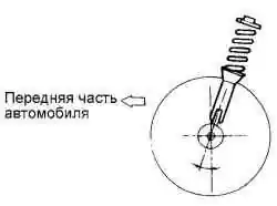 Продольный наклон оси поворота