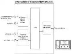 Блок-схема антенного блока иммобилайзера