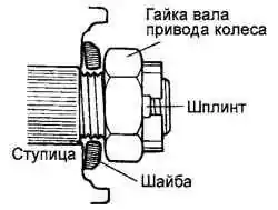 Установка шайбы на вал привода колеса