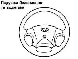 Подушка безопасности водителя