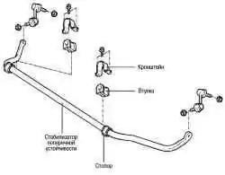 Передний стабилизатор поперечной устойчивости