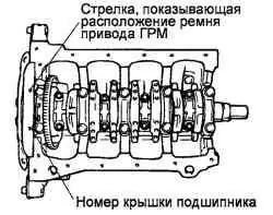 Установка крышек коренных подшипников