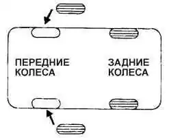 Замена колес
