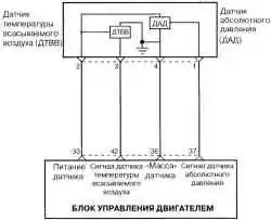 Схема соединений датчика абсолютного давления с ЭБУ