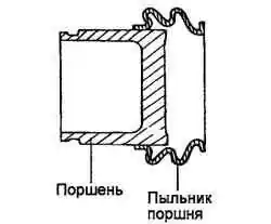 Поршень и пыльник