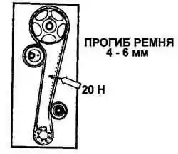 Проверка натяжения ремня привода ГРМ