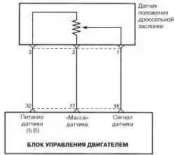 Схема соединений датчика положения дроссельной заслонки с ЭБУ