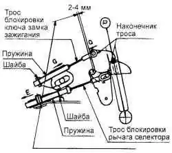 Тросы рычага селектора