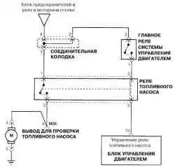 Схема соединений топливного насоса