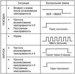 Схема работы контрольной лампы