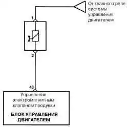 Схема соединений электромагнитного клапана продувки адсорбера и ЭБУ