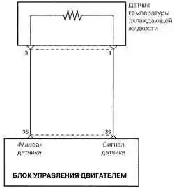 Схема соединений датчика температуры охлаждающей жидкости с ЭБУ