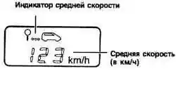 Показания дисплея маршрутного компьютера о средней скорости автомобиля