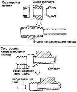 Схема сборки скользящих частей суппорта