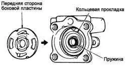 Установка нижней кольцевой прокладки