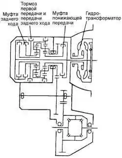 Положение муфт гидротрансформатора