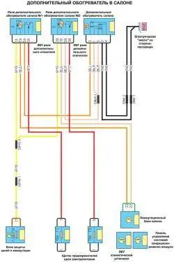 Дополнительный обогреватель в салоне