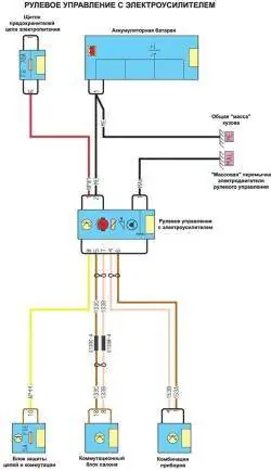 Рулевое управление с электроусилителем
