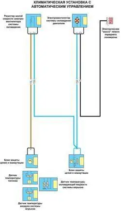 Климатическая установка с автоматическим управлением