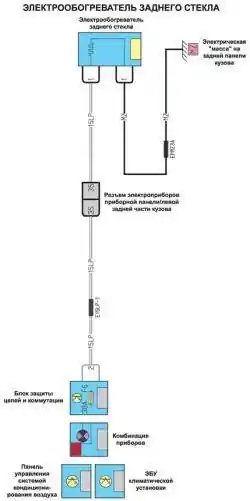 Электрообогреватель заднего стекла