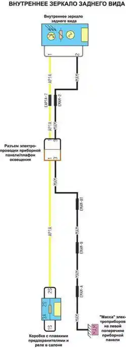 Внутреннее зеркало заднего вида