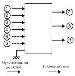 ЭБУ системы рулевого управление с электрическим гидроусилителем