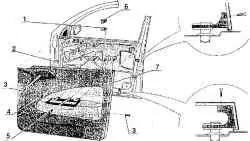 Панели дверей