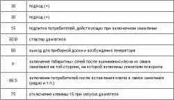 Замок зажигания