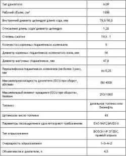Основные технические данные двигателя 1,9 TDI–66 кВт