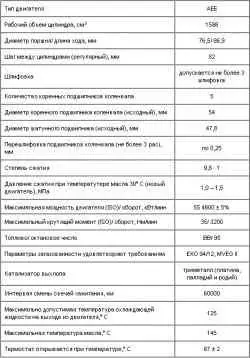 Основные технические данные двигателя