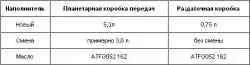 Автоматическая коробка передач 01М