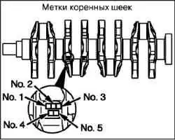 Сборка компонентов блока цилиндров