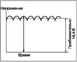 Общие сведения