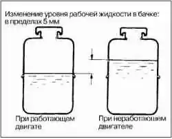 Проверка уровня рабочей жидкости в системе
