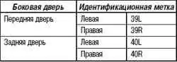 Снятие и установка замка и ручки боковой двери