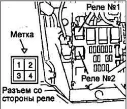 Технические операции на автомобиле